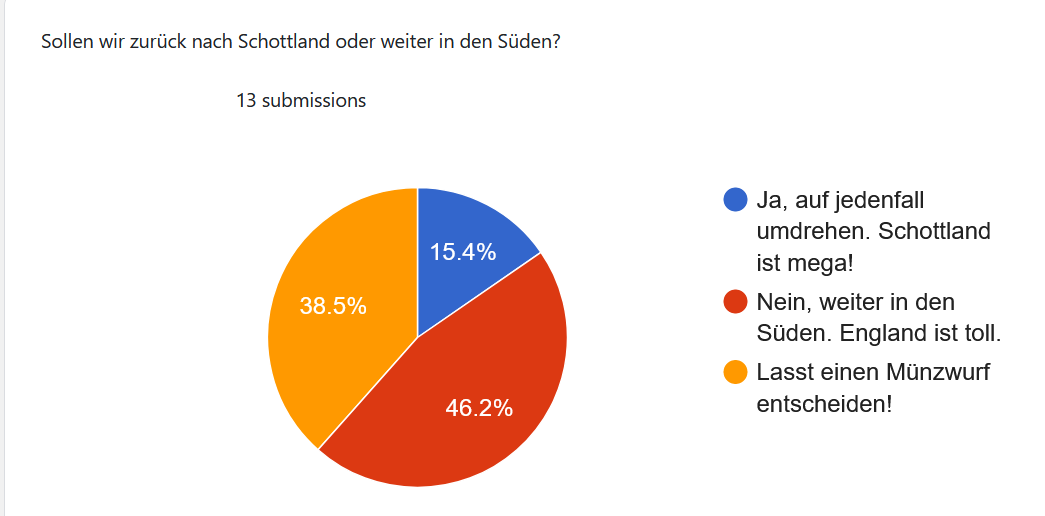 Liverpool and Manchester